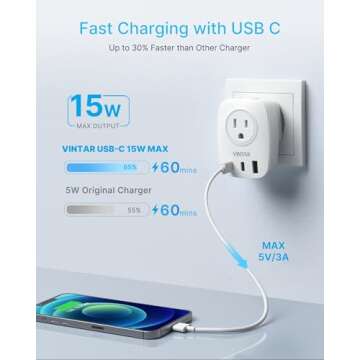 2 Pack Italy Travel Plug Adapter, VINTAR Foldable Italy Power Adapter with 2 AC Outlets 1 USB and 2 USB C Ports, 3 Prong Grounded Type L Plug Adapter for US to Italy Rome Uruguay Chile