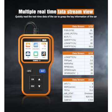 UMEIJA OBD2 Scanner - Diagnostic Tool with Battery Tester