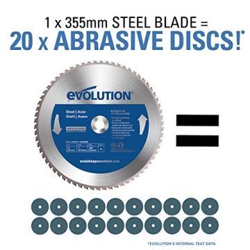 Evolution Power Tools EVOSAW380: Precision Metal Chop Saw