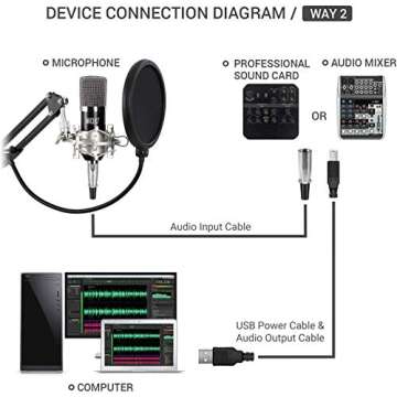 TONOR XLR Condenser Microphone Kit with XLR to XLR Cable/3.5mm to XLR/Adjustable Mic Suspension Scissor Arm/Shock Mount/USB Audio Adapter for Professional Studio/Home Recording, Podcasting, Black