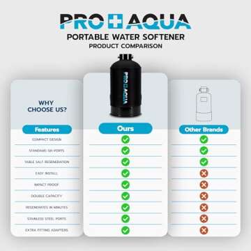 PRO+AQUA 16,000 Grain Portable Water Softener for RV, Trailers, Boats, Mobile Car Wash, Pressure Wash – Protects Water Systems from Hard Water Damage and Corrosion, with Pre-Filled High-Capacity Resin