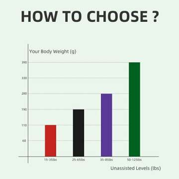 Pull Up Assist Band Heavy Duty Resistance Bands Set Workout Body Pull Up Bands Assistance Band for Powerlifting, Training, Stretching, Crossfit……