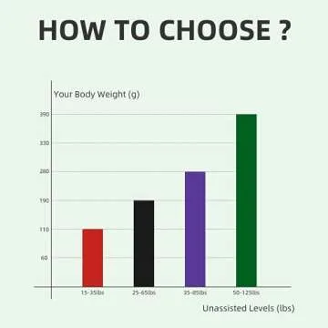 Pull Up Assist Band Heavy Duty Resistance Bands Set Workout Body Pull Up Bands Assistance Band for Powerlifting, Training, Stretching, Crossfit……