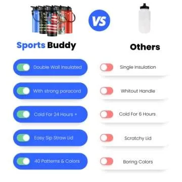 Frost Buddy 24oz Insulated Water Bottle with Straw, Lid & Paracord Handle | 24-Hour Cold | Leak Free | Stainless Steel for Traveling, Sports & Errands