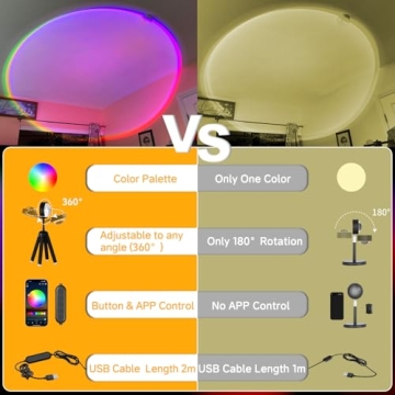 Neroupe Sunset Lamp Projector with APP Control for Mood Lighting