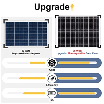 ECO-WORTHY Solar Fountain Pump Kit 25W - 410GPH Perfect Outdoor Solution