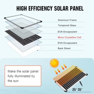 ECO-WORTHY Solar Fountain Pump Kit 25W - 410GPH Perfect Outdoor Solution