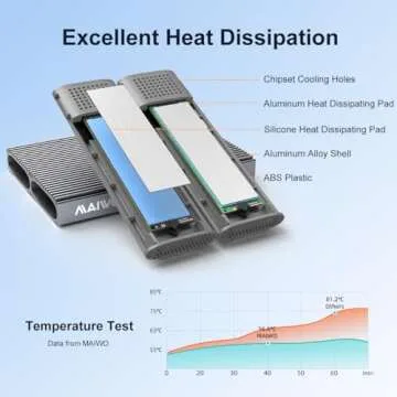 MAIWO 2 Bay M.2 NVMe SSD Enclosure USB 3.1 Gen2 Type-C 10Gbps Support UASP Tool Free Support 2230/2242/2260/2280 M Key/B&M Key Aluminum Case
