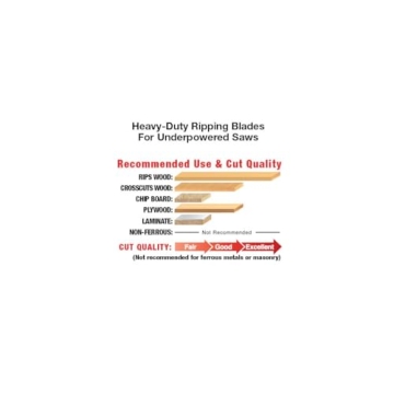 Freud 10-Inch Thin Kerf Ripping Blade for Precision Cuts