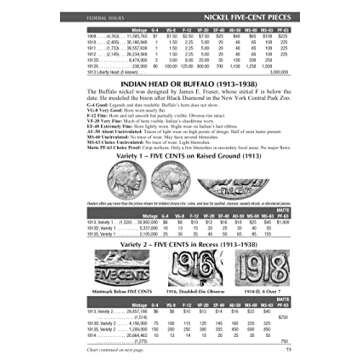 Handbook (BlueBook) of United States Coins 2024 Paperback (Handbook of United State Coins)