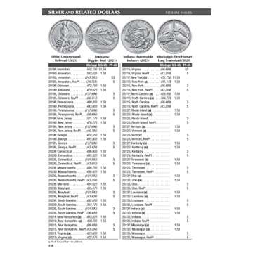 Handbook (BlueBook) of United States Coins 2024 Paperback (Handbook of United State Coins)