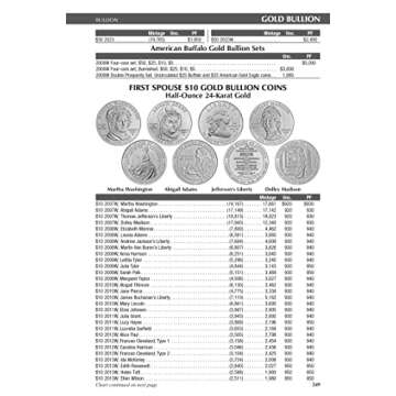 Handbook (BlueBook) of United States Coins 2024 Paperback (Handbook of United State Coins)