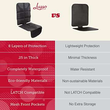 Lusso Gear Car Seat Protector Twin Pack – Waterproof & Stylish