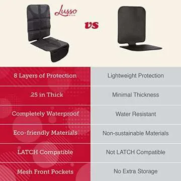 Lusso Gear Car Seat Protector Twin Pack – Waterproof & Stylish