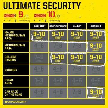 Kryptonite New York Standard Bike U-Lock, Heavy Duty Anti-Theft, 16mm Shackle with Mounting Bracket and Keys, Ultimate Security for Bicycles E-Bikes Scooters