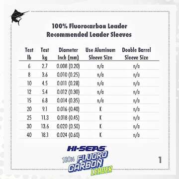 Hi-Seas 100% Fluorocarbon Leader, Clear, 20 Pound Test, 50-Yard