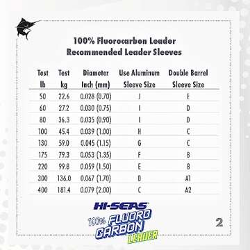 Hi-Seas 100% Fluorocarbon Leader, Clear, 20 Pound Test, 50-Yard