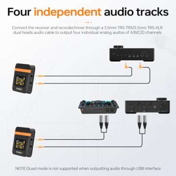 COMICA Vimo Q 4 Channel Wireless Lavalier Microphone System with Noise Cancellation, 4 Audio Tracks Output, 656ft Range, Wireless Mic for iPhone, DSLR Camera, Android, Video Recording Livestream