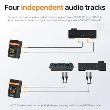 COMICA Vimo Q 4 Channel Wireless Lavalier Microphone System with Noise Cancellation, 4 Audio Tracks Output, 656ft Range, Wireless Mic for iPhone, DSLR Camera, Android, Video Recording Livestream