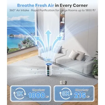 ECOSELF Air Purifiers for Home Large Room up to 1800 Ft², Air Purifiers for Bedroom 360° Air Intak...