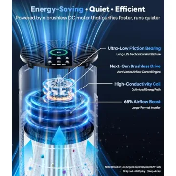 ECOSELF Air Purifiers for Large Rooms - Quiet & Efficient