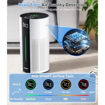 ECOSELF Air Purifiers for Large Rooms - Quiet & Efficient