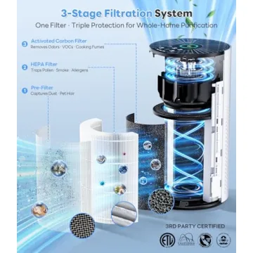 ECOSELF Air Purifiers for Large Rooms - Quiet & Efficient