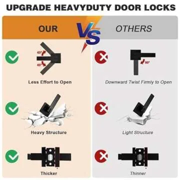 Probrico Matte Black Privacy Door Levers 10 Pack