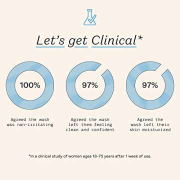 The Honey Pot Company - Feminine Wash & Feminine Wipe Bundle - Includes Unscented Ph Balance Feminine Wash and Wipes for Women - Herbal Infused Feminine Care Products - Sensitive