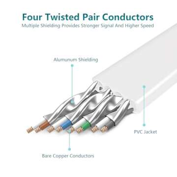 Cat8 Ethernet Cable, Outdoor&Indoor, 25 FT Heavy Duty High Speed Cat 8 LAN Network Cable, 40Gbps 200...