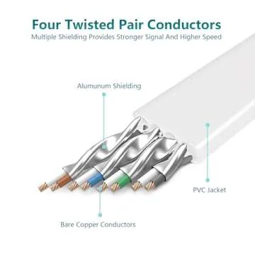 Cat8 Ethernet Cable, Outdoor&Indoor, 25 FT Heavy Duty High Speed Cat 8 LAN Network Cable, 40Gbps 200...