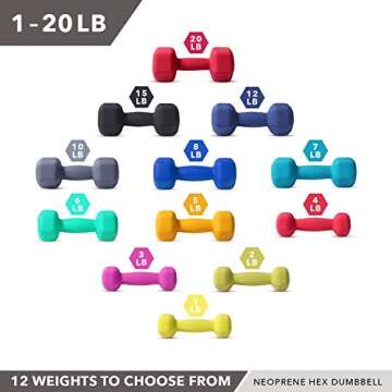 Neoprene Dumbbell Pairs by Day 1 Fitness – 20 Pounds - Non-Slip, Hexagon Shape, Color Coded, Easy To Read Hand Weights for Muscle Toning, Strength Building, Weight Loss