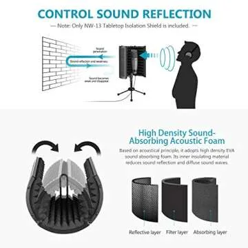 Neewer NW-13 Microphone Isolation Shield, Compact Acoustic Sound Shield with Tripod Stand 5/8" Mic Threaded Mount, Studio Mic Sound Absorbing Foam Reflector for Sound Recording, Podcasts, Broadcasting