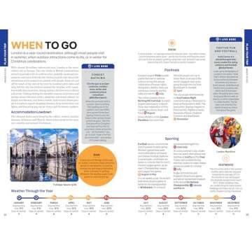 Lonely Planet London Travel Guide for Every Adventurer