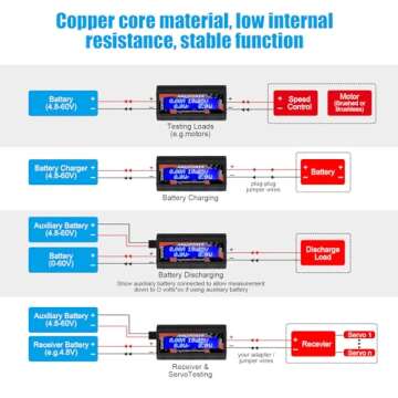 ANKG 150A Watt Meter Power Analyzer, High Precision RC with Digital LCD Screen&2 Sets of 45amp Power Pole Connectors for Voltage (V) Current (A) Power (W) Charge(Ah) and Energy (Wh) Measurement