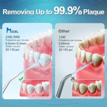 MOCEL Water Dental Flosser Oral Irrigator with 5 Modes, 350ml Cordless Water Teeth Cleaner Pick 6 Tips, IPX7 Waterproof Rechargeable Portable Powerful Battery for Travel & Home Braces & Bridges Care