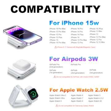 Wireless Charging Station for Apple Multiple Devices ，3 in 1 Magnetic Foldable Wireless Charger-Tr...