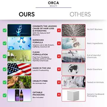 Biotin Hair Growth Serum, Biotin for Hair Growth Oil, Biotin Hair Oil - Biotin Oil, Natural DHT Blocker Hair Serum for Hair Growth, Anti-Thinning Liquid Biotin Hair Growth Serum Women (2oz)