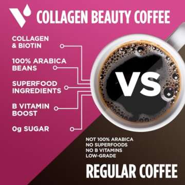 VitaCup Beauty Collagen Coffee Pods for Hair, Skin & Nails, with Biotin & Folate, Medium Dark Roast, Keto Friendly, Recyclable Single Serve Pod Compatible with Keurig K-Cup Brewers,16 Ct