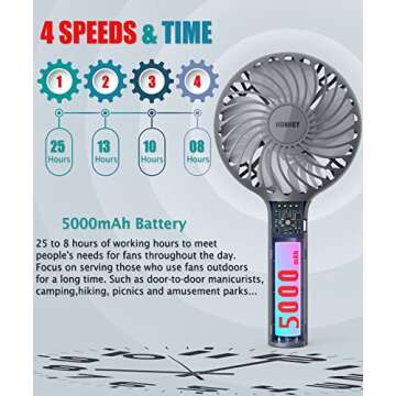 HonHey Handheld Fan, 5000 mAh Portable Fan[8-25H Working Time] with Rechargeable Battery, 4 Speed Pe...