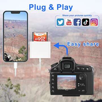 SZHAIYIJIN CF SD Card Reader for iPhone 14/13 - Fast Transfer