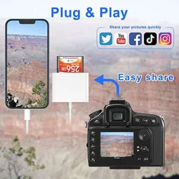 SZHAIYIJIN CF SD Card Reader for iPhone 14/13 - Fast Transfer