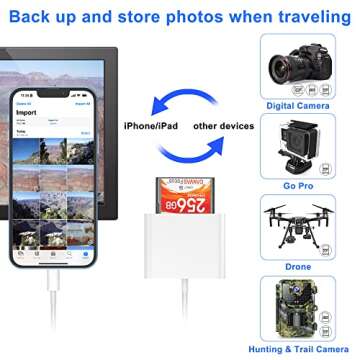 SZHAIYIJIN CF SD Card Reader for iPhone 14/13 - Fast Transfer