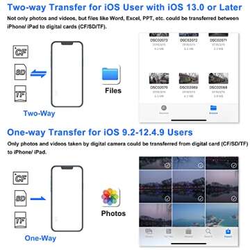 SZHAIYIJIN CF SD Card Reader for iPhone 14/13 - Fast Transfer