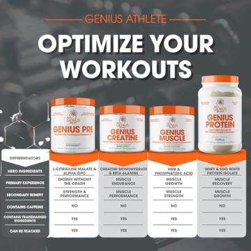 Genius Creatine Powder for Energy, Recovery & Muscle Growth