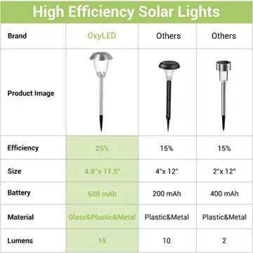 OxyLED 8 Pack Solar Lights for Outdoor Pathway Use