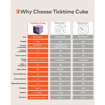 Ticktime Pomodoro Productivity Timer Cube, Pause & Resume, Silent, Vibrate & Adjustable Sound Alarm, for Work, Office, ADHD, Study, Task, 1/3/5/10/15/25/45/60min & Custom Countdown, Purple