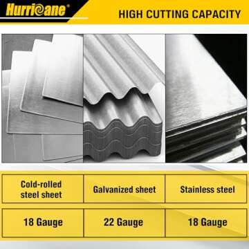 HURRICANE 3pc Aviation Tin Snips Set for Sheet Metal Cutting