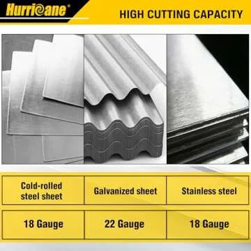 HURRICANE 3pc Aviation Tin Snips Set for Sheet Metal Cutting