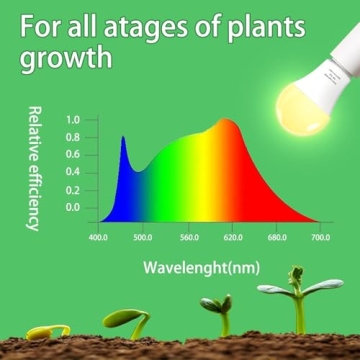 Wiyifada Full Spectrum Grow Light Bulbs for Indoor Plants